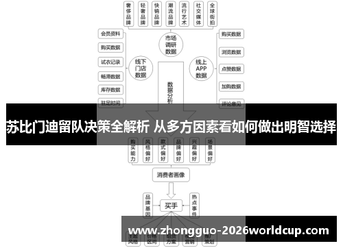 苏比门迪留队决策全解析 从多方因素看如何做出明智选择