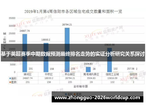 基于英超赛季中期数据预测最终排名走势的实证分析研究关系探讨
