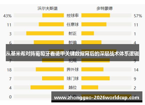 从基米希对阵葡萄牙看德甲关键数据背后的深层战术体系逻辑