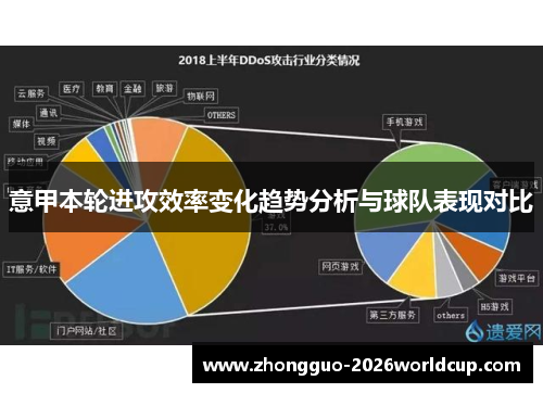 意甲本轮进攻效率变化趋势分析与球队表现对比