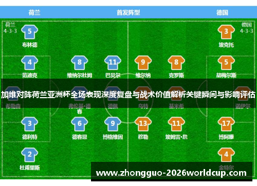 加维对阵荷兰亚洲杯全场表现深度复盘与战术价值解析关键瞬间与影响评估 加维对阵荷兰亚洲杯全场表现深度复盘与战术价值解析关键瞬间与影响评估