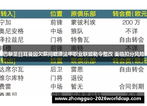 巴黎圣日耳曼因欠薪问题遭法甲职业联盟勒令整改 面临扣分风险 巴黎圣日耳曼因欠薪问题遭法甲职业联盟勒令整改 面临扣分风险