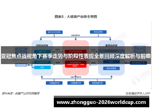 亚冠焦点战视角下赛季走势与阶段性表现全景回顾深度解析与前瞻