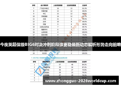 今夜英超保级BIG6对决冲刺阶段谁更稳最新动态解析形势走向前瞻