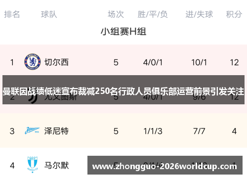 曼联因战绩低迷宣布裁减250名行政人员俱乐部运营前景引发关注 曼联因战绩低迷宣布裁减250名行政人员俱乐部运营前景引发关注